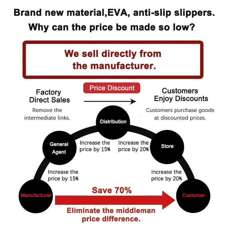 Cute Chocolate Bean Floss Slippers